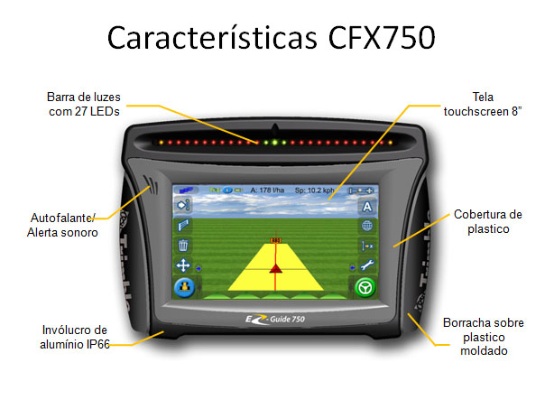 GPS CFX-750 VRA